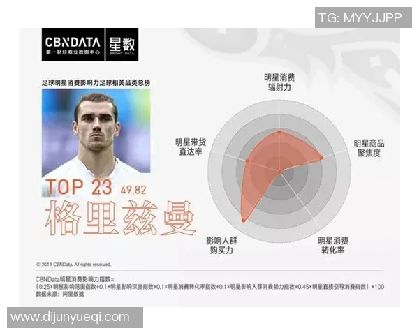 俄罗斯足球明星数量及其在国际赛场上的影响力分析 俄罗斯足球明星数量及其在国际赛场上的影响力分析