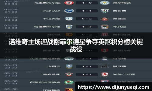 诺维奇主场迎战谢菲尔德星争夺英冠积分榜关键战役